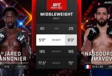 2024.6.8 UFC on ESPN Cannonier vs Imavov Full Fight Replay-MmaReplays