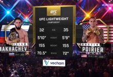 2024.6.1 UFC 302 Makhachev vs Poirier Full Fight Replay-MmaReplays